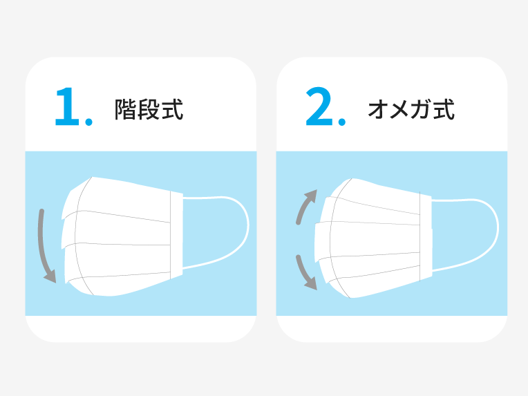 不織布マスクの階段式とオメガ式